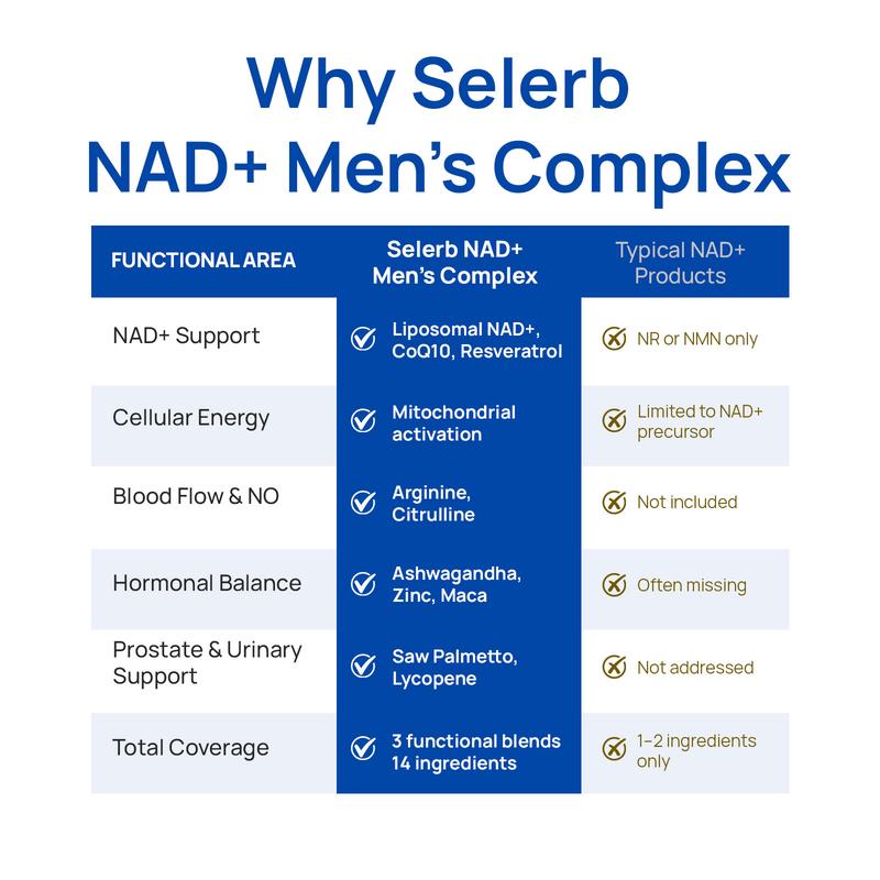 Selerb NAD+ Men’s Supplement